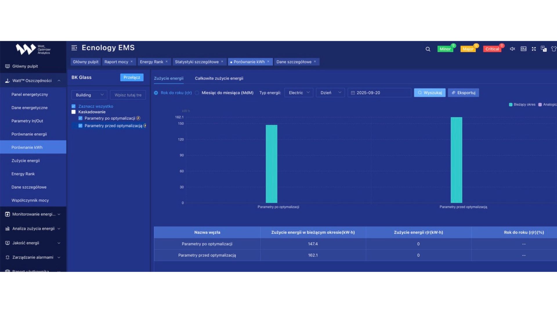 Ekran systemu Ecnology EMS z porównaniem zużycia energii przed i po optymalizacji